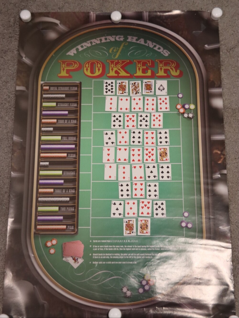 Winning Hands of Poker Wall Chart - Green Poker Strategy Poster 34"×22"